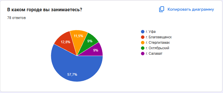 Диаграмма 12