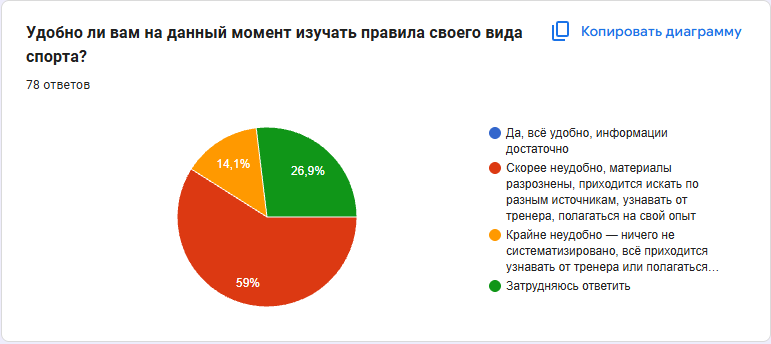 Диаграмма 13