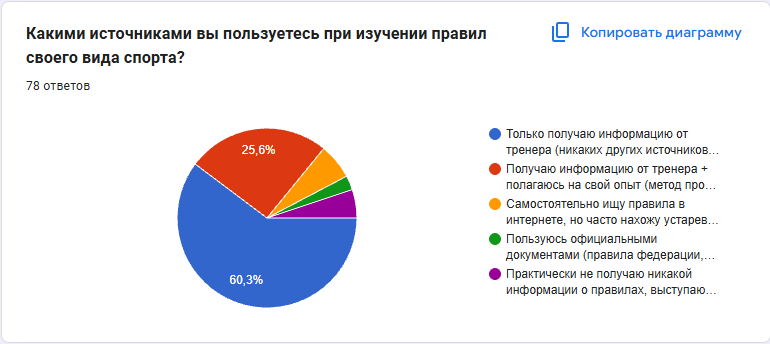 Диаграмма 14