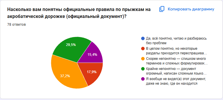 Диаграмма 15