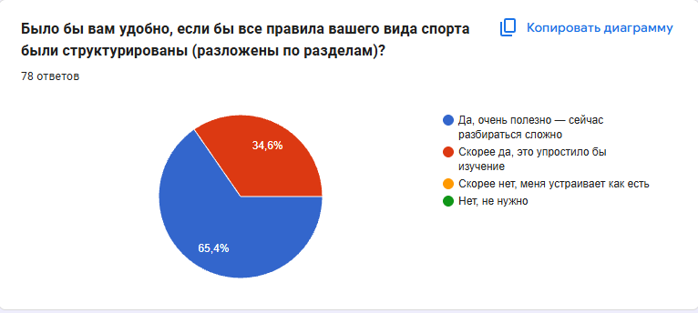 Диаграмма 17