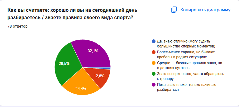 Диаграмма 18