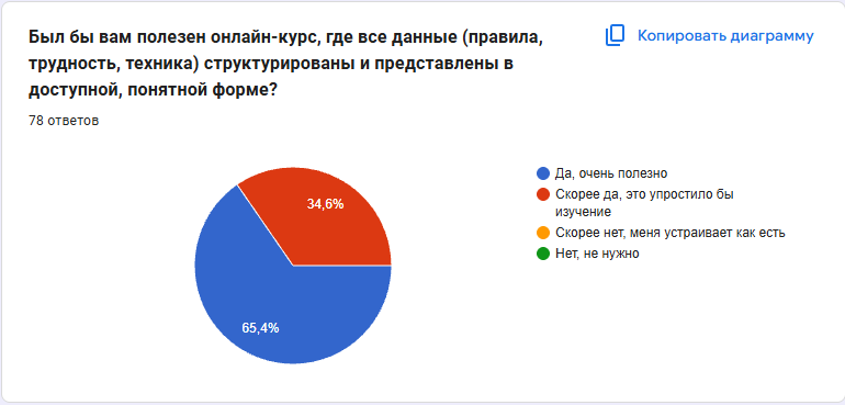 Диаграмма 19