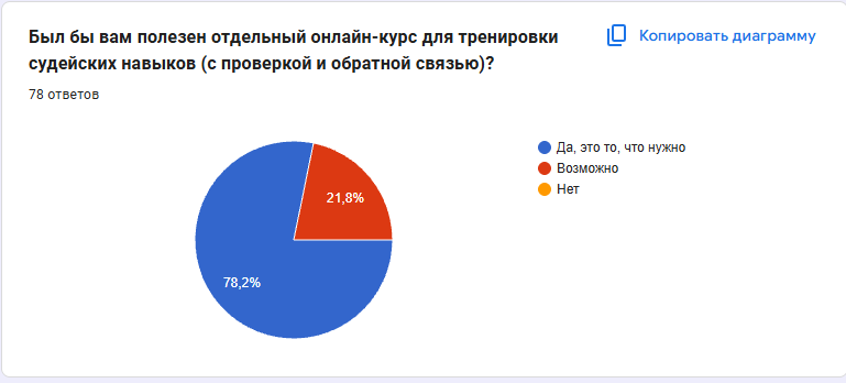 Диаграмма 21