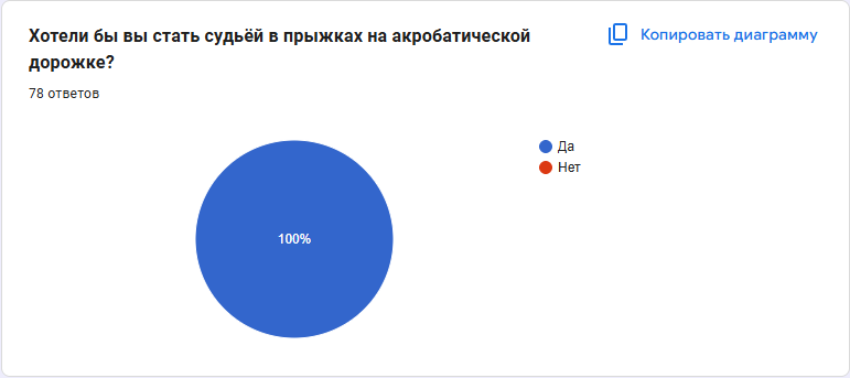 Диаграмма 22