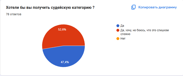 Диаграмма 23