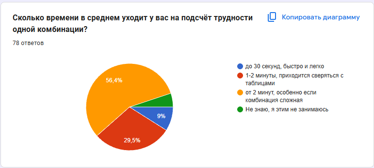 Диаграмма 26