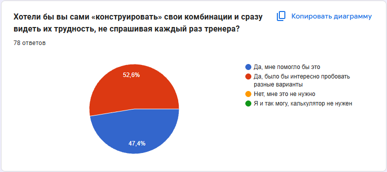 Диаграмма 27