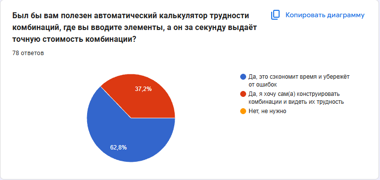 Диаграмма 28