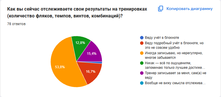 Диаграмма 29