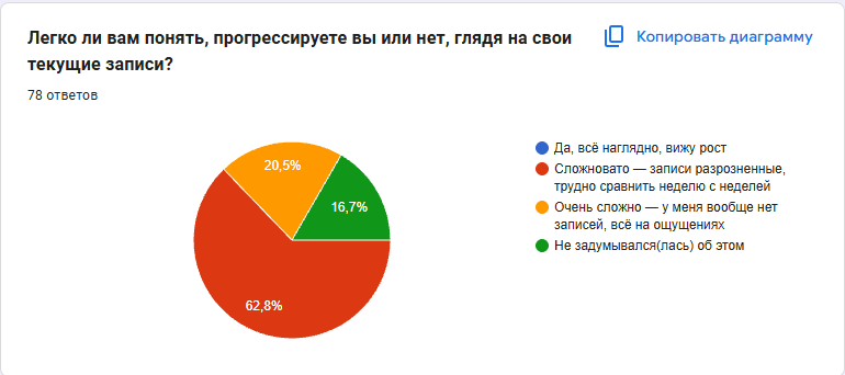 Диаграмма 30