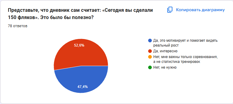 Диаграмма 31