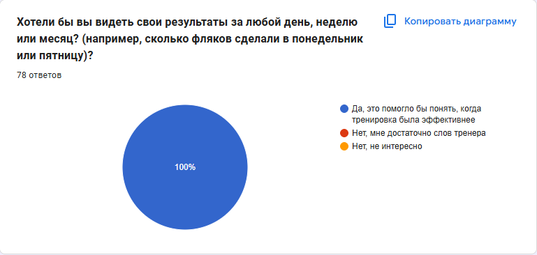 Диаграмма 32