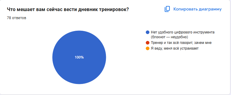 Диаграмма 33