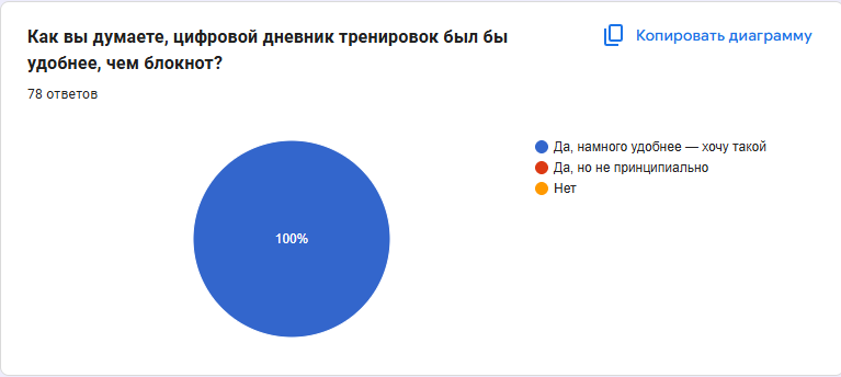 Диаграмма 35