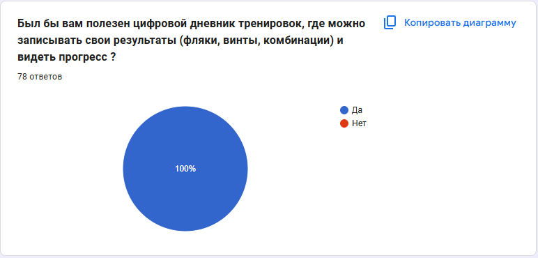Диаграмма 36
