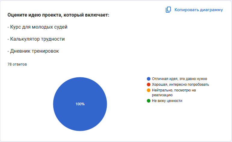 Диаграмма 37